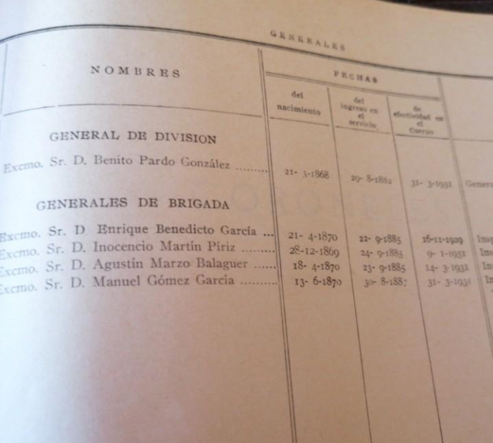 Ranking of the Civil Guard in the Republic