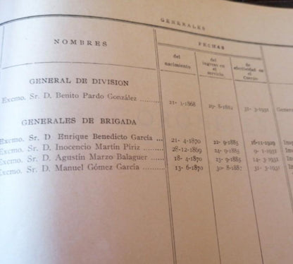 Ranking of the Civil Guard in the Republic