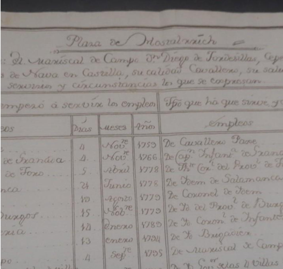 Hostalrich document service sheet for this place