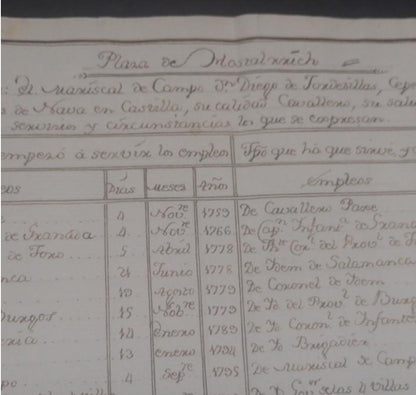 Hostalrich document service sheet for this place