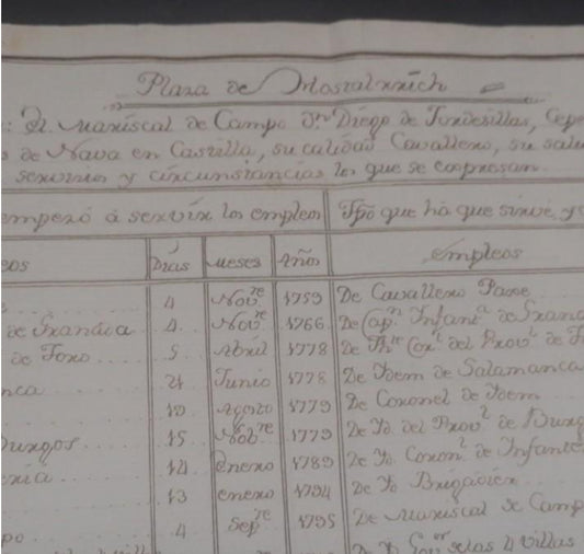 Hostalrich document service sheet for this place