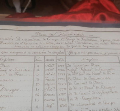 Hostalrich document service sheet for this place